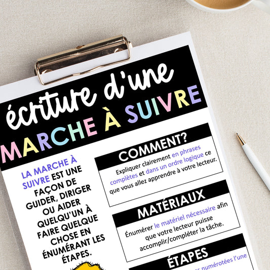 Editable FRENCH Text Type Posters | Printable & Digital