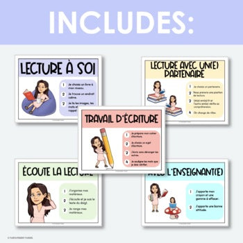 French Reading Centre Posters